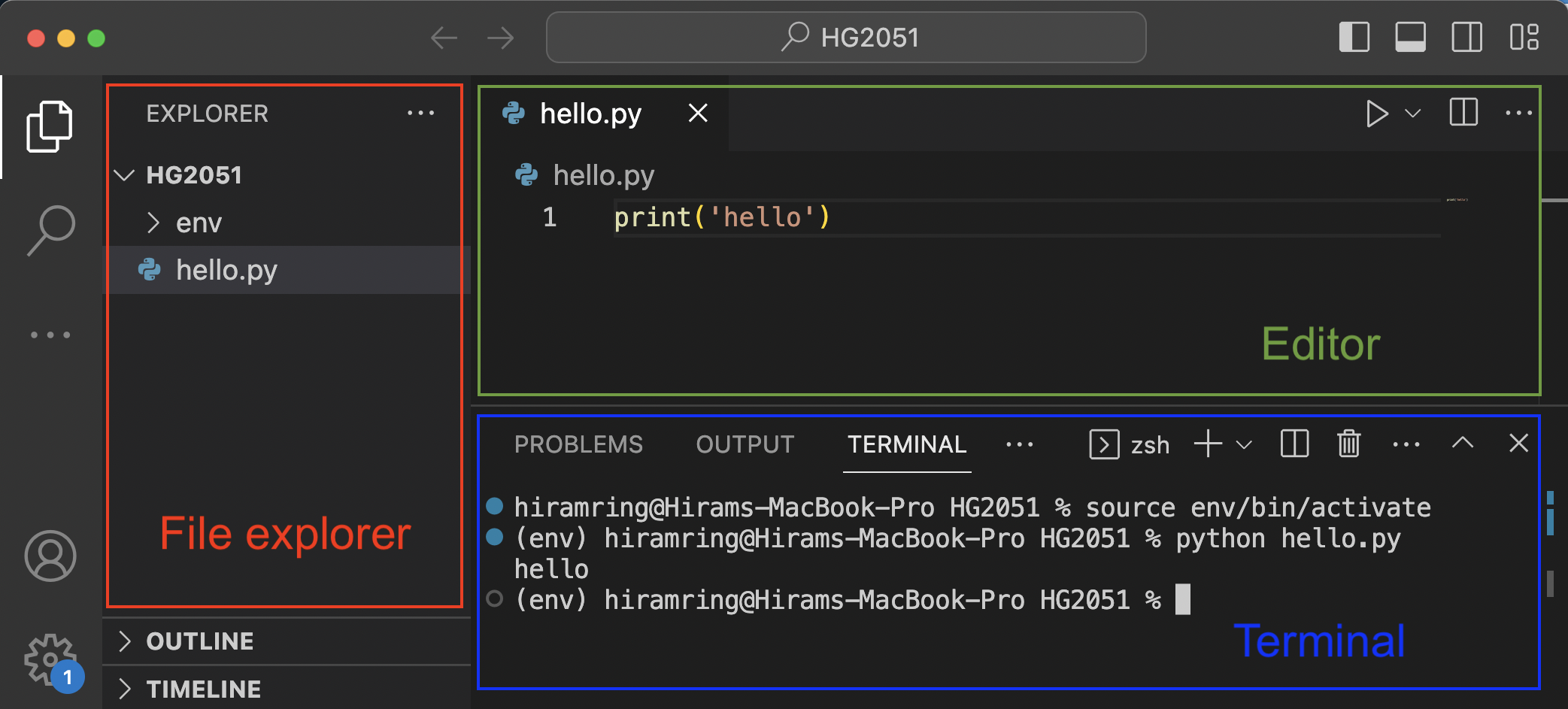 Three elements of the development environment